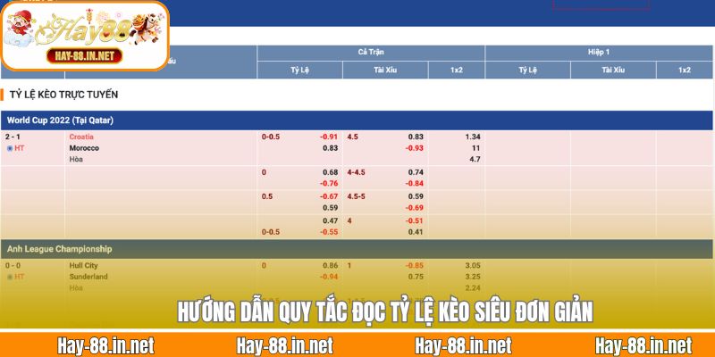 Hướng dẫn quy tắc đọc tỷ lệ kèo siêu đơn giản