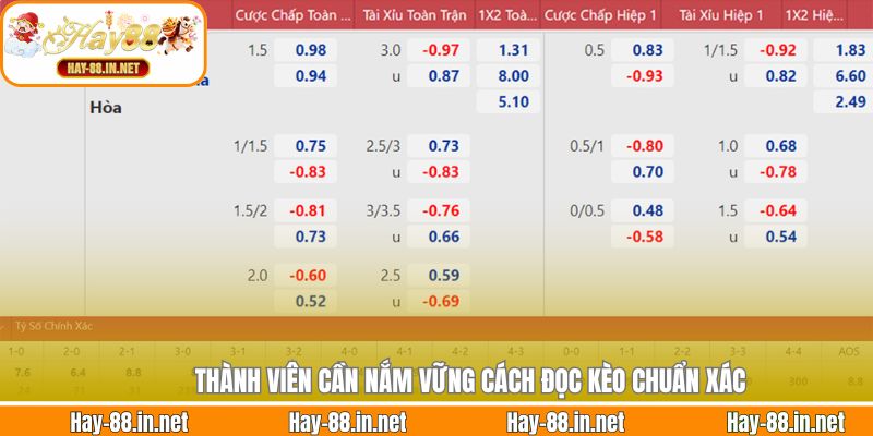 Thành viên cần nắm vững cách đọc kèo chuẩn xác